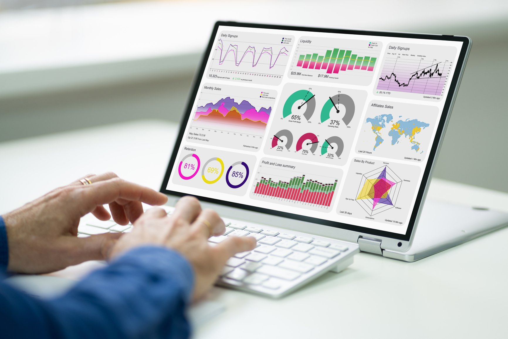 KPI Analytics Dashboard With Graphs